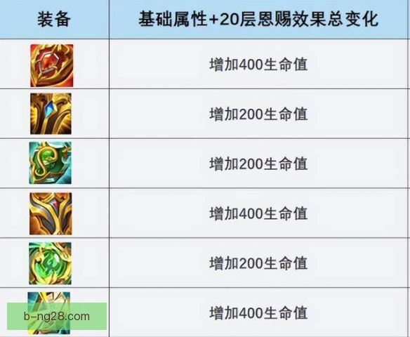 王者荣耀补水策略，团战前回城补状态再抢关键资源